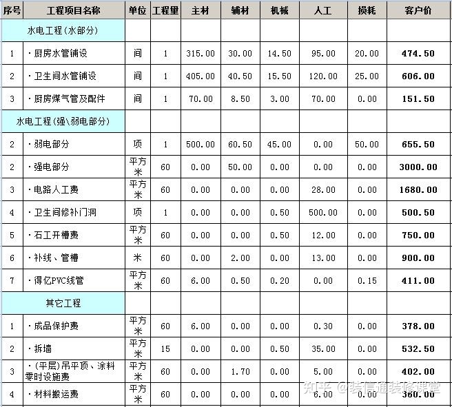 130平米樓房裝修圖片大全_130平米裝修要多少錢(qián)_裝修130平米多少錢(qián)